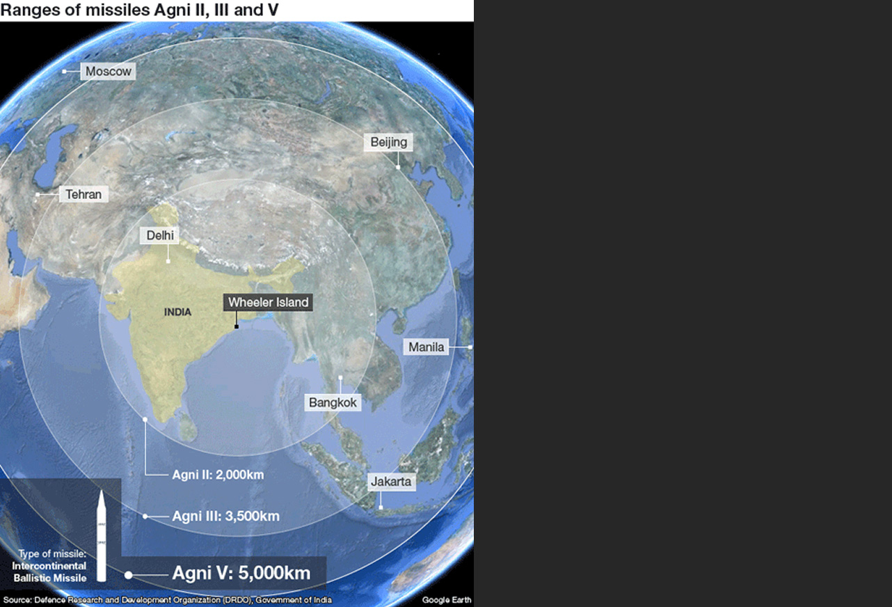 Agni V Missile Range