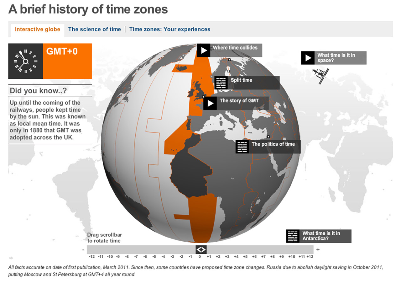 BBC: A brief history of time zones