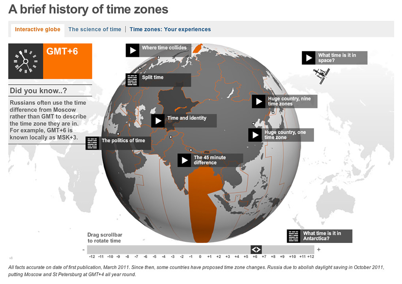 BBC: A brief history of time zones